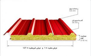 راهنمایی خرید ساندویچ پانل - ساندویچ پانل – مشخصات فنی ساندویچ پانل – اتاق یخچالی – ساندویچ پانل سقفی – نصب ساندویچ پانل
