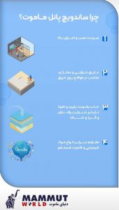 قیمت پانل دیواری 4 سانت - اتاق یخچالی ,