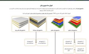آیا می‌دانید ساندویچ پانل چیست و چه کاربردی دارد؟