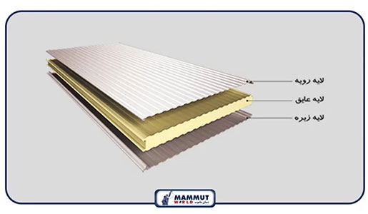 مشخصات فنی ساندویچ پانل - قیمت ساندویچ پانل - ساندویچ پانل دنیای ماموت