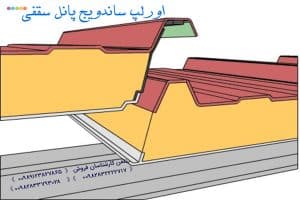 ساندویچ پانل شهرک های صنعتی کرمان