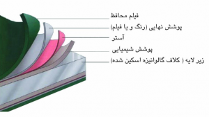 تولید و فروش ورق رنگی گالوانیزه ساندویچ پانل مجتمع صنعتی ماموت لیست نصابان ساندویچ پانل صفحه تولیدکنندگان ساندویچ پانل صفحه اجرای پوشش سوله صفحه نصب ساندویچ پانل صفحه