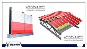 محاسبه هزینه پوشش سازه - نصب ساندویچ پانل
