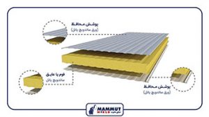 آیا می‌دانید ساندویچ پانل چیست و چه کاربردی دارد؟