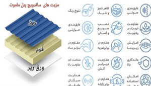 ساندویچ پانل سردخانه های صنعتی