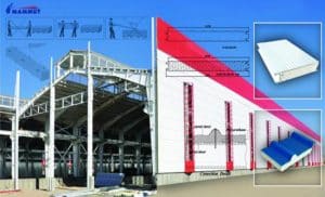 فروش آنلاین ساندویچ پانل ماموت