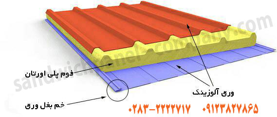 ساندویچ پانل ضد حریق
