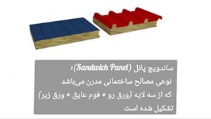 ساندویچ پانل یا ساندویچ پنل