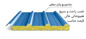 قیمت ساندویچ پانل در تهران