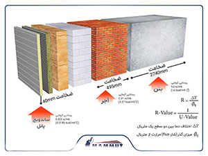 مقایسه همه جانبه ساندویچ پانل و آجر صفحه ساندویچ پانل سردخانه ای – صفحه ورق رنگی شیروانی - صفحه قیمت نصب ساندویچ پانل – صفحه ساندویچ پانل ارزان – صفحه لیست قیمت ساندویچ پانل –