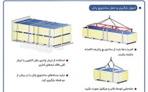 حمل استاندارد ساندویچ پانل